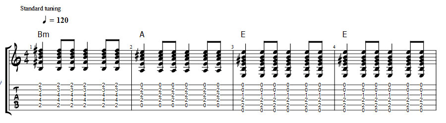 Replying to @dannyosu I love this chord progression sm #guitar