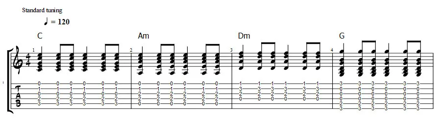 c-am-dm-g sad chord progression