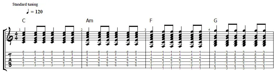 C Am F G sad chord progression
