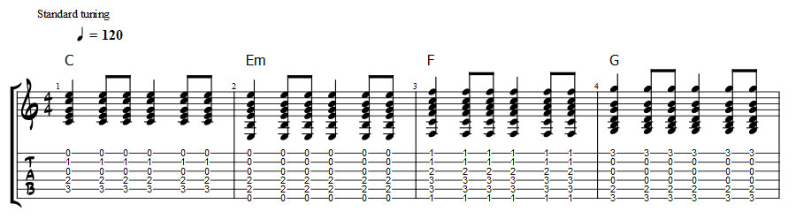 chord progressions guitar