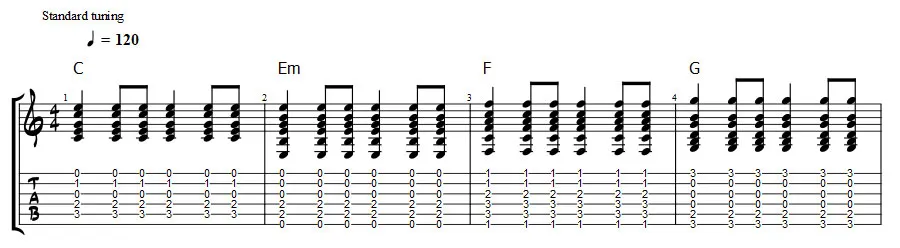 c-em-f-g sad chord progression
