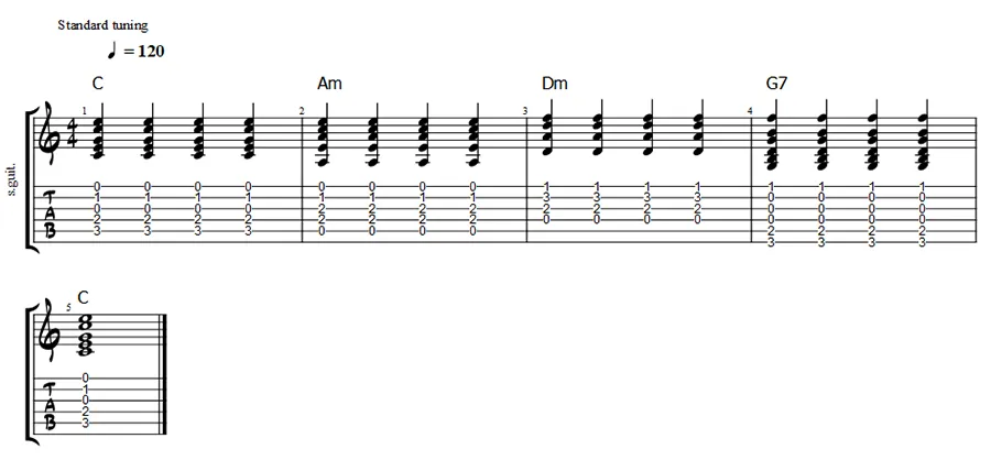 C Am Dm G chord progression