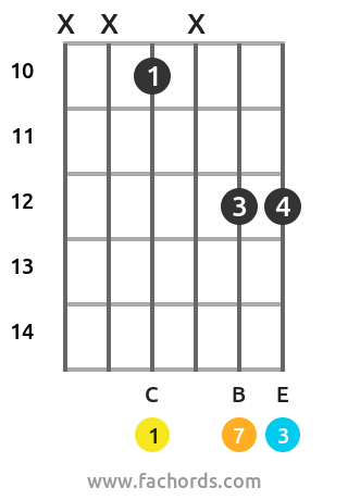 How To Play Shell Chords On Guitar 3 Note Chord Diagrams