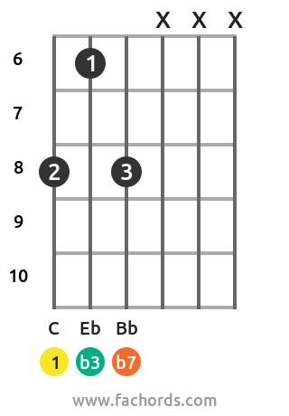 b7 guitar chord