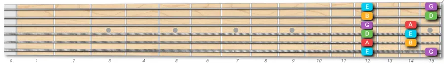 E Minor Pentatonic First Position