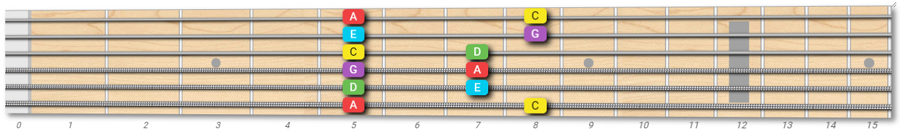 fachords guitar scale suggester