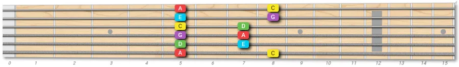 Minor Pentatonic First Position
