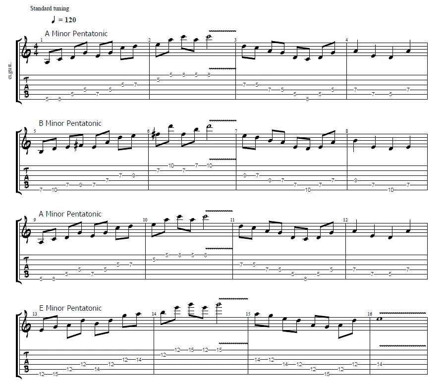 Shifted pentatonic over a minor chord