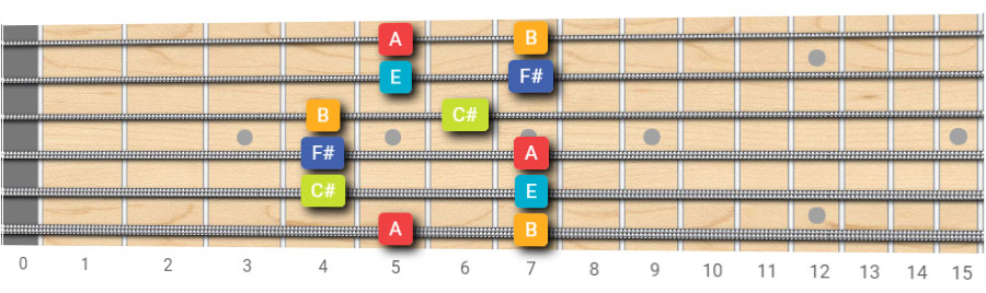 A major pentatonic