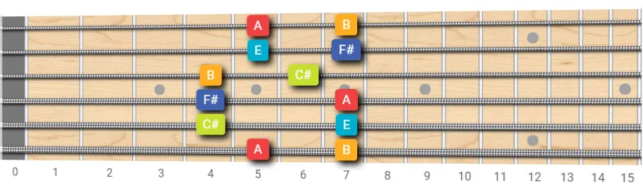 A major pentatonic
