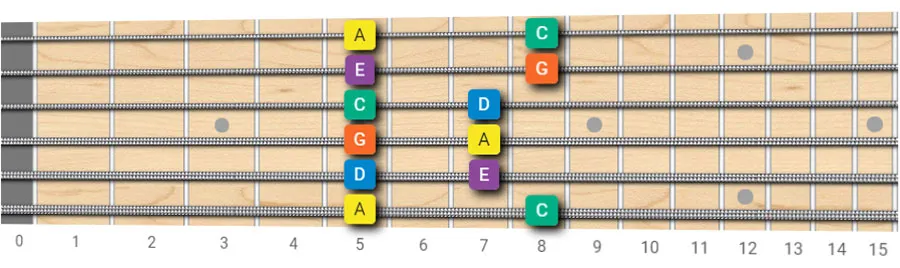 A minor pentatonic