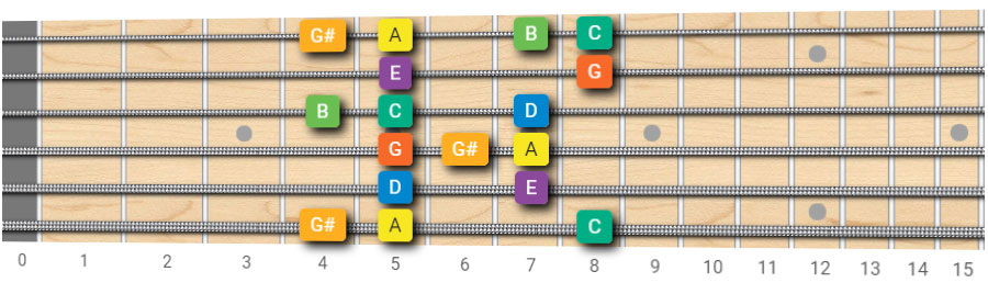 A Minor Pentatonic Scale + E7 Arpeggio