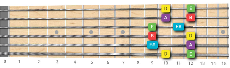 D Major pentatonic