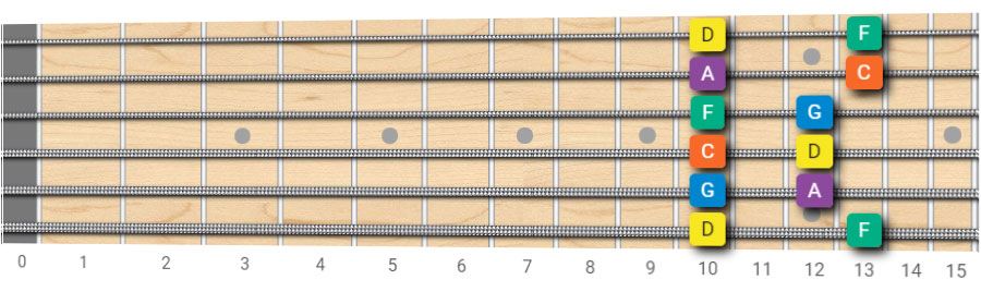 D minor pentatonic