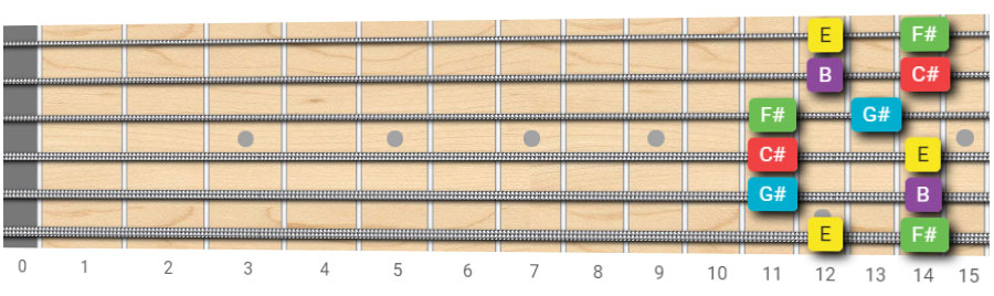 E Major pentatonic