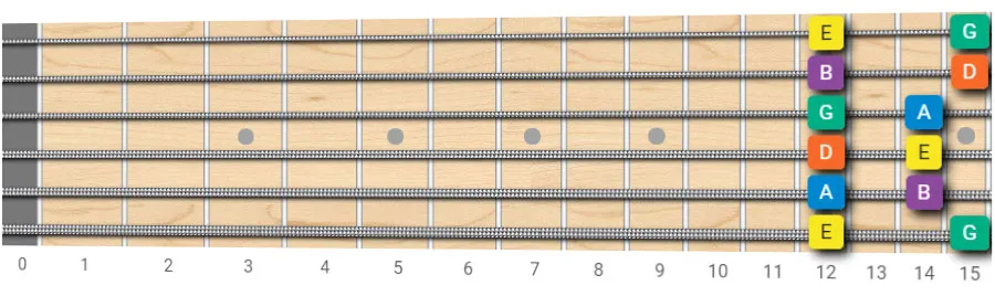 E minor pentatonic