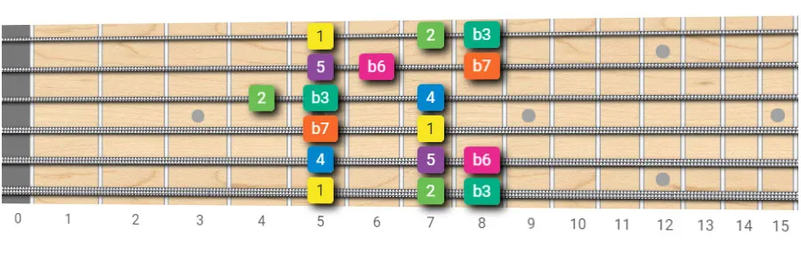 the A minor scale guitar scale pattern Root on the 6th string