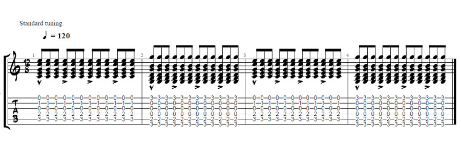 Indicazione del tempo e metri: una guida per principiantiIndicazione del tempo e metri: una guida per principianti  