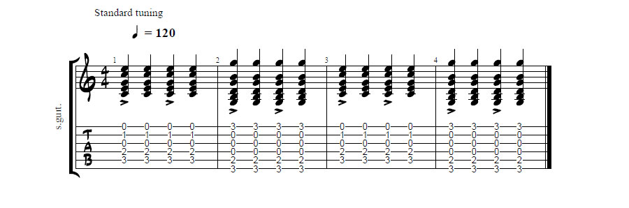 time signature 4/4