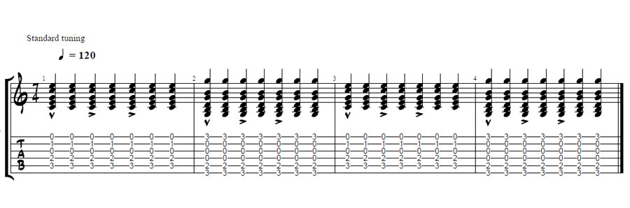 Time Signature and a beginner guide