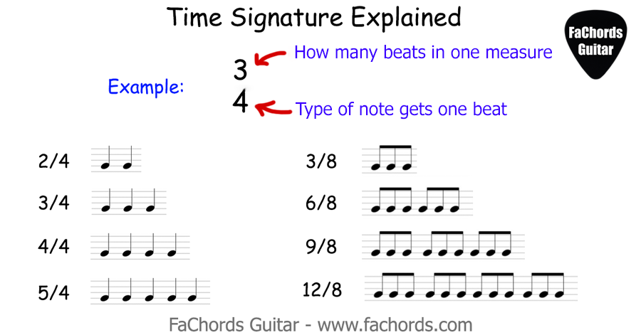 time signature 34