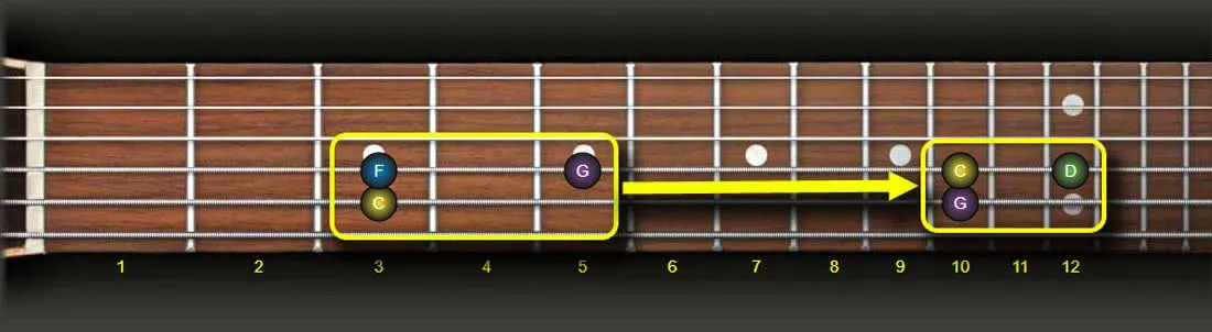 transpose guitar chords, shift the key