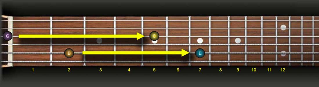 how-to-transpose-chord-songs-on-guitar-with-and-without-capo