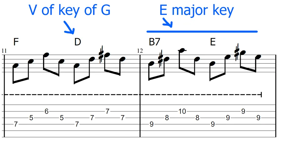 Guitar triads riff modulation