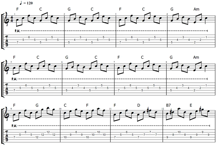 Guitar triads riff guitar tabs