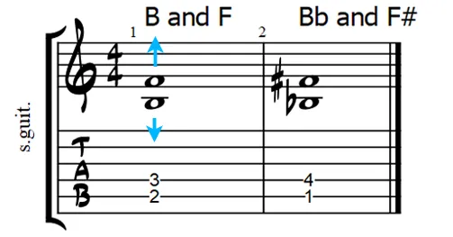 tritone resolution BF to b flat f sharp