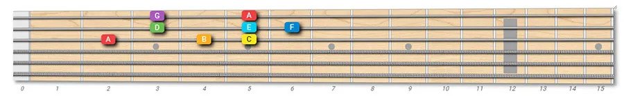 A minor scale 1 octave