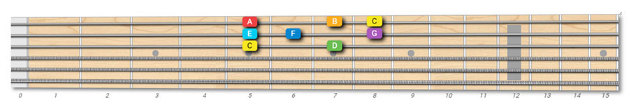 A minor scale 1 octave