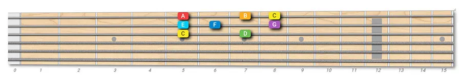A minor scale 1 octave