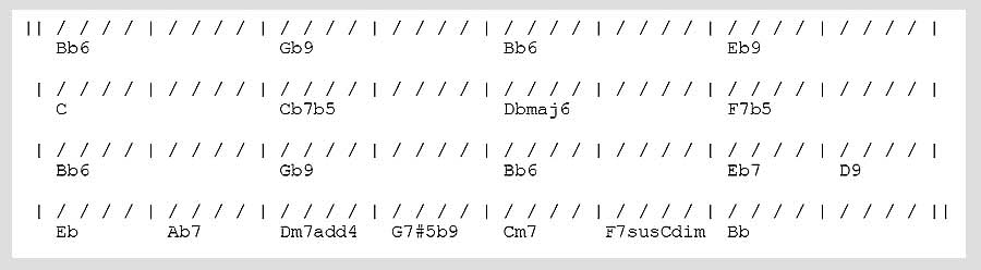 cool chord progressions guitar