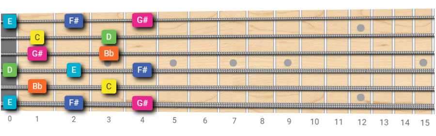 guitar fingering for the whole-tone scale