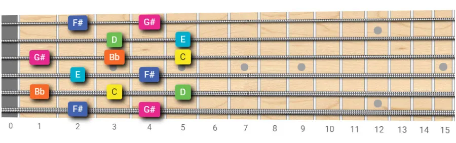 whole tone scale guitar pattern
