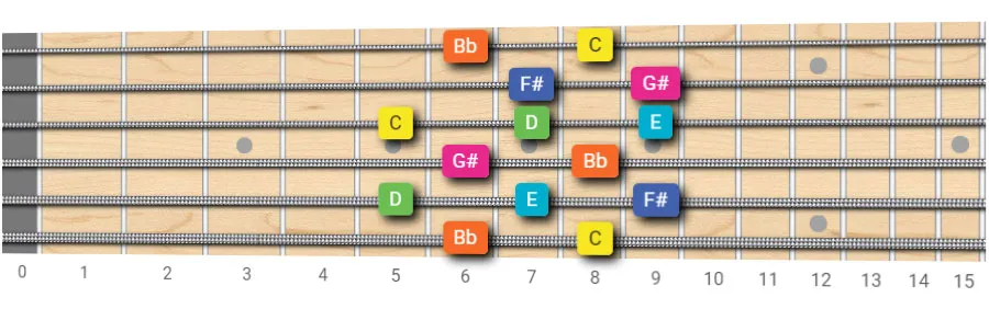 whole tone scale on guitar