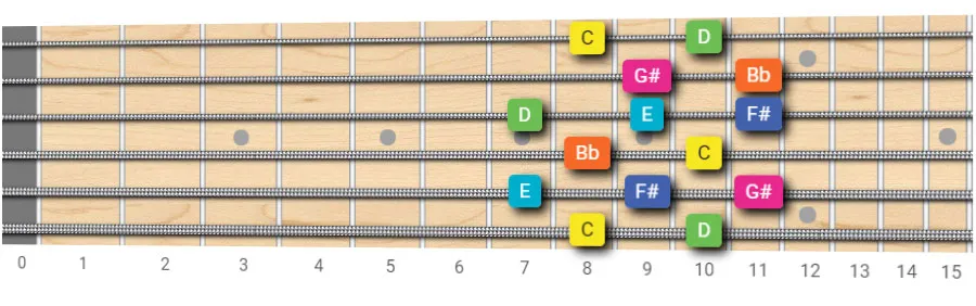 guitar whole tone scale