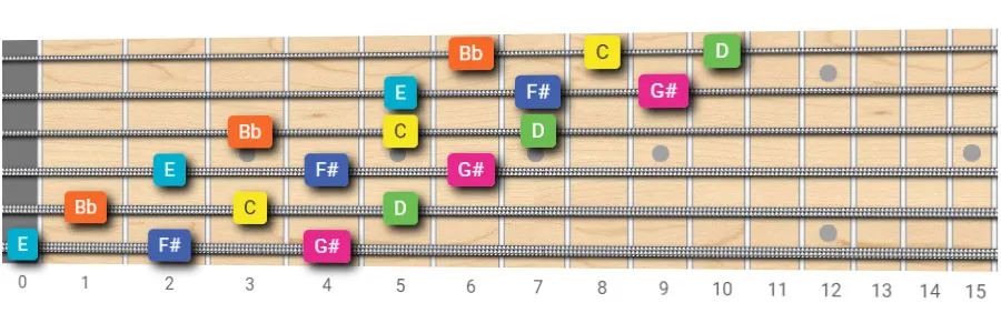guitar whole tone scale extended pattern