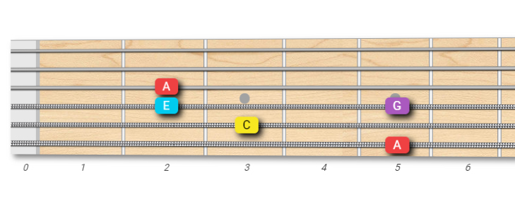 Guitar Scale Exercise Tabs: Arpeggio in G Mixolydian Scale