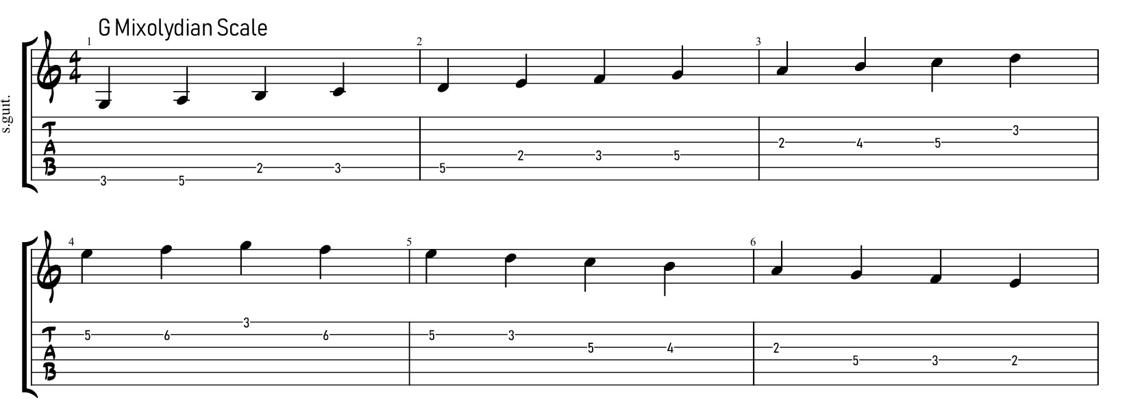 guitar tabs exercise: arpeggio in a scale