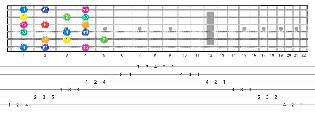 Fretboard diagram for the Arabic scale - 3 Notes per String Pattern with intervals