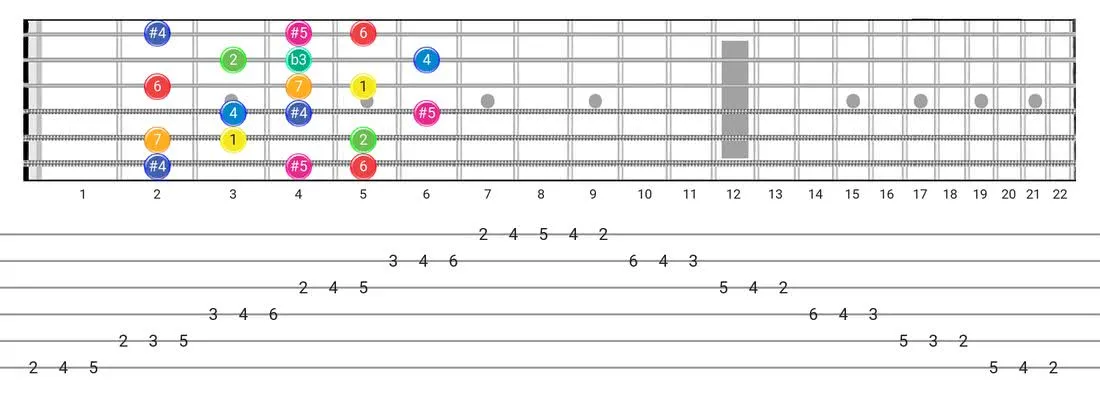 Fretboard diagram and tablature for the Arabic scale - 3 Notes per String Pattern with intervals