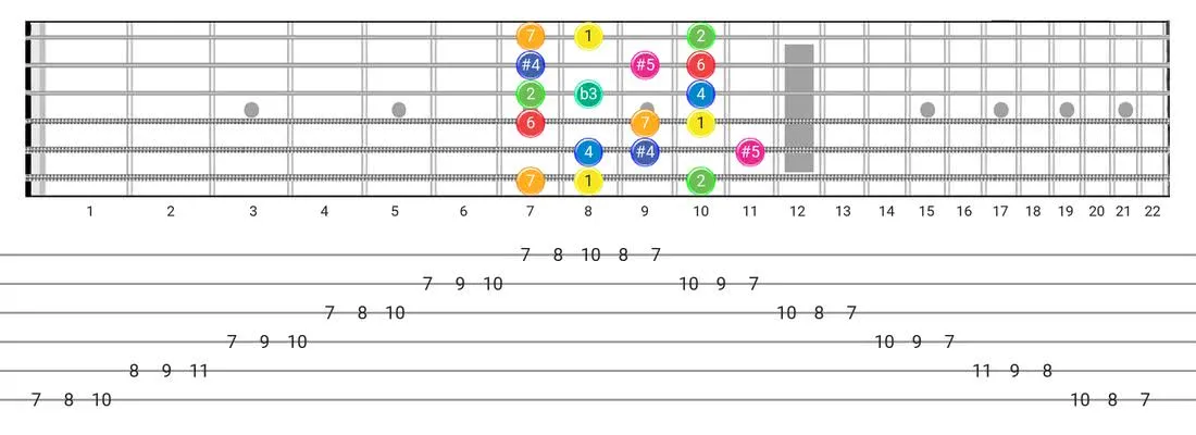 Fretboard diagram for the Arabic scale - 3 Notes per String Pattern with intervals