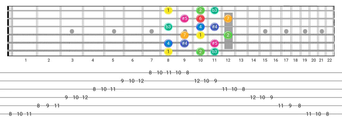 Fretboard diagram and tablature for the Arabic scale - 3 Notes per String Pattern with intervals