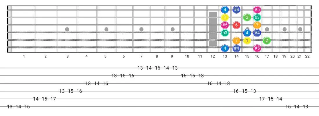 Arabic guitar scale fretboard diagram - 3 Notes per String Pattern with intervals