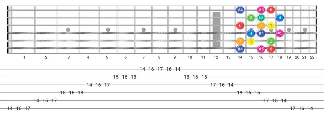 Arabic guitar scale fretboard diagram - 3 Notes per String Pattern with intervals