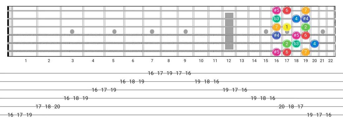 Fretboard diagram and tablature for the Arabic scale - 3 Notes per String Pattern with intervals