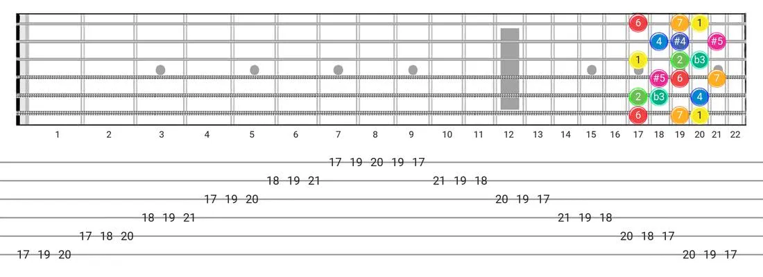 Fretboard diagram and tablature for the Arabic scale - 3 Notes per String Pattern with intervals