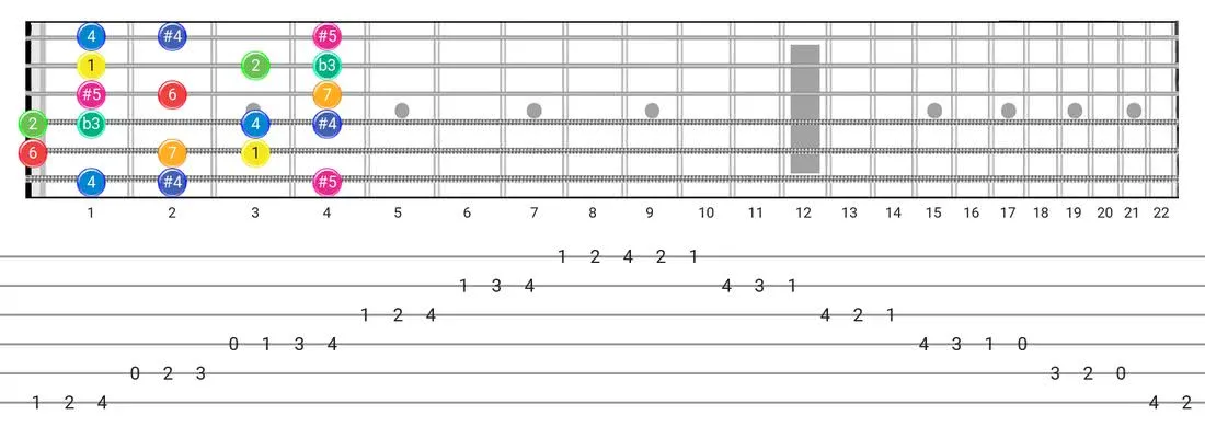Fretboard diagram and tablature for the Arabic scale - Box Pattern intervals